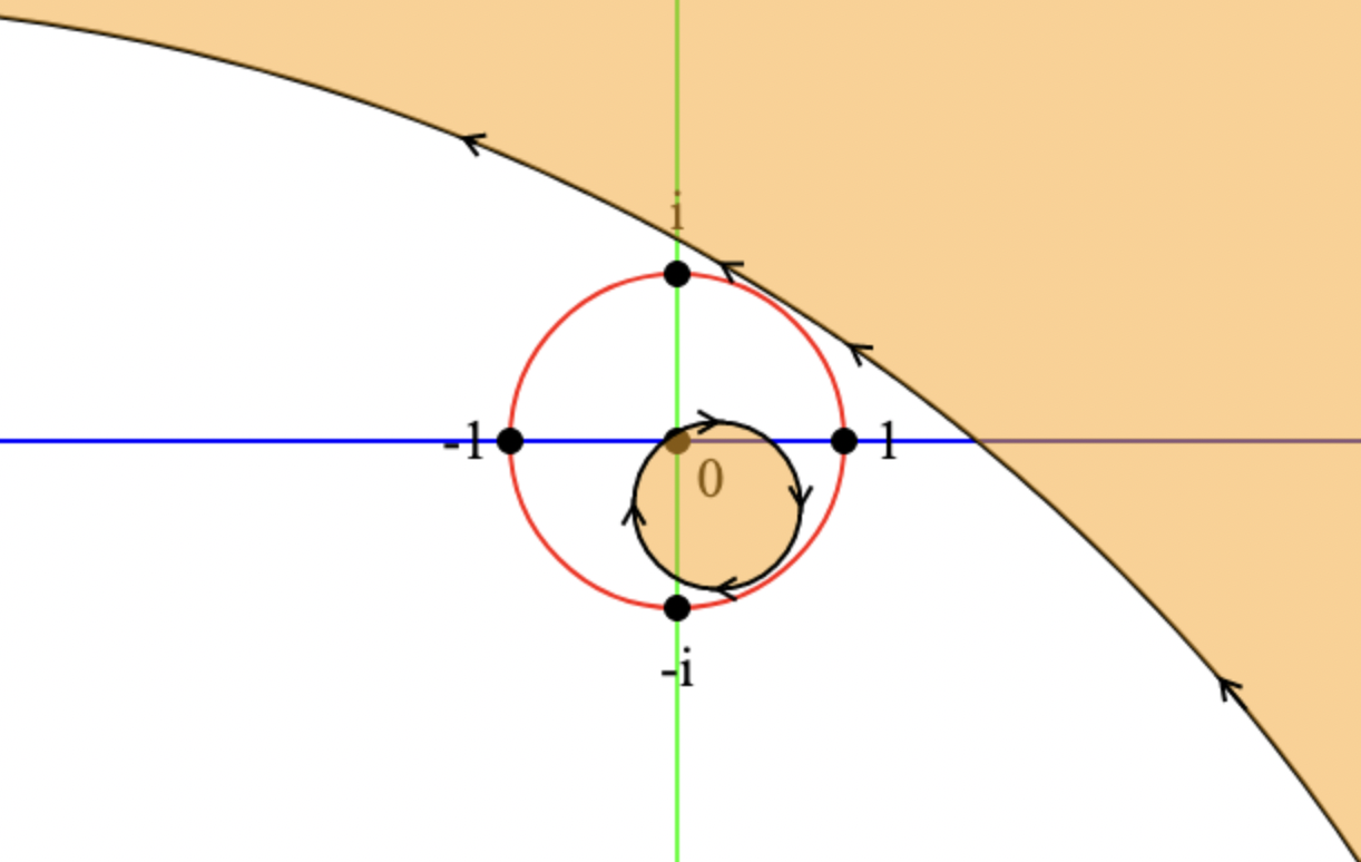 A circle and its inverse