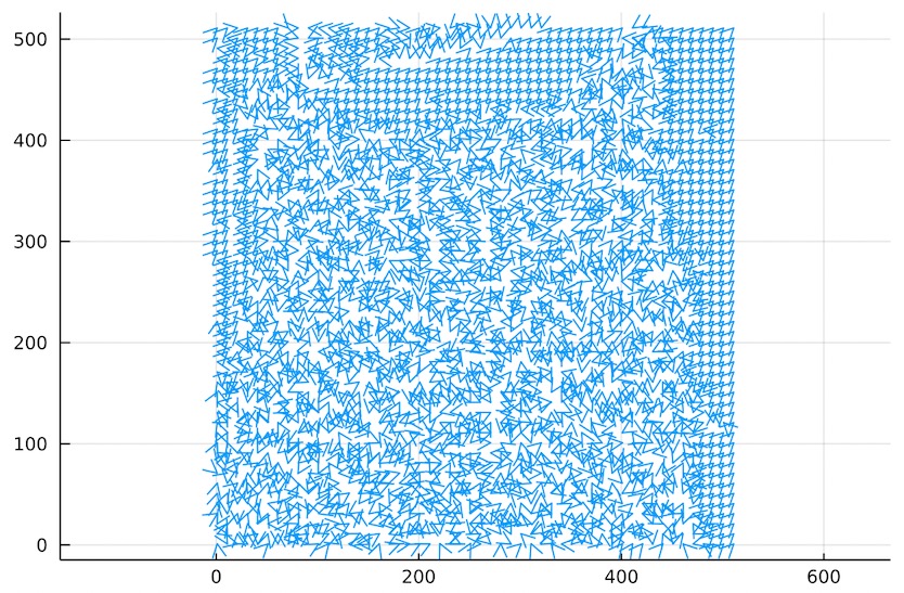 Gradient of L as a vector field
