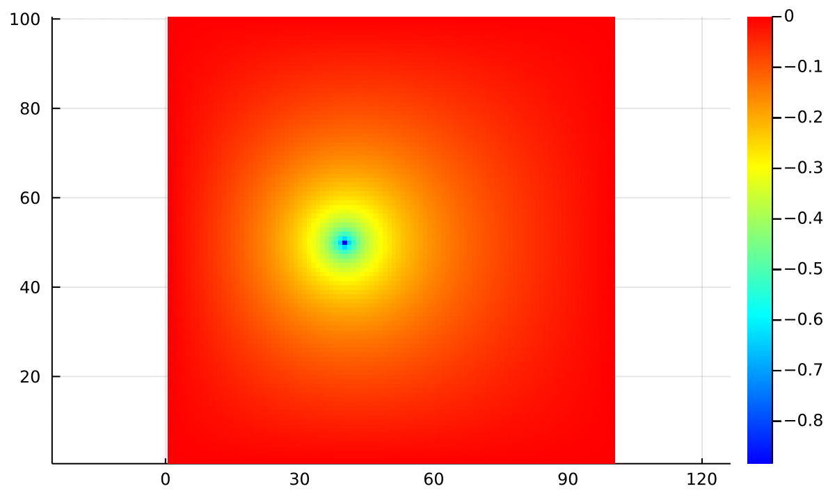 Single Point Source