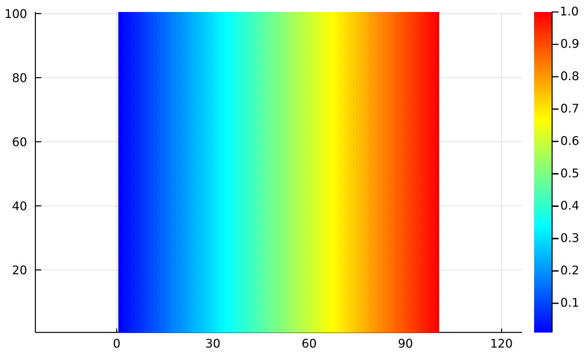 Linear Gradient