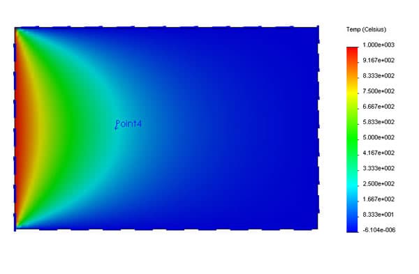 Temperature on a square plate