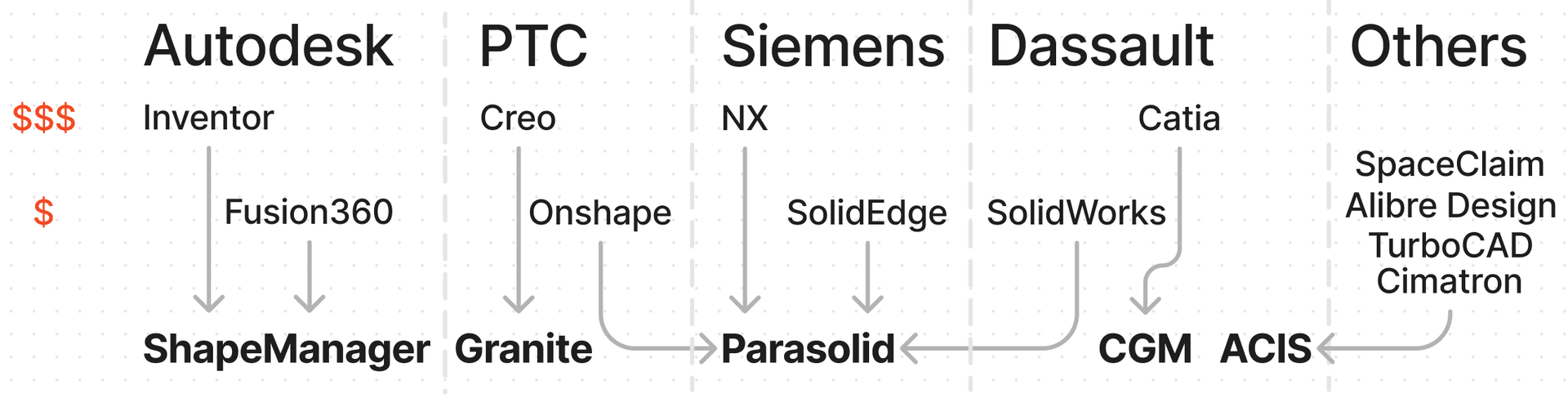 CAD Landscape