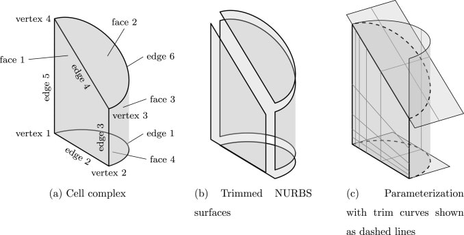 NURBS B-rep Illustration