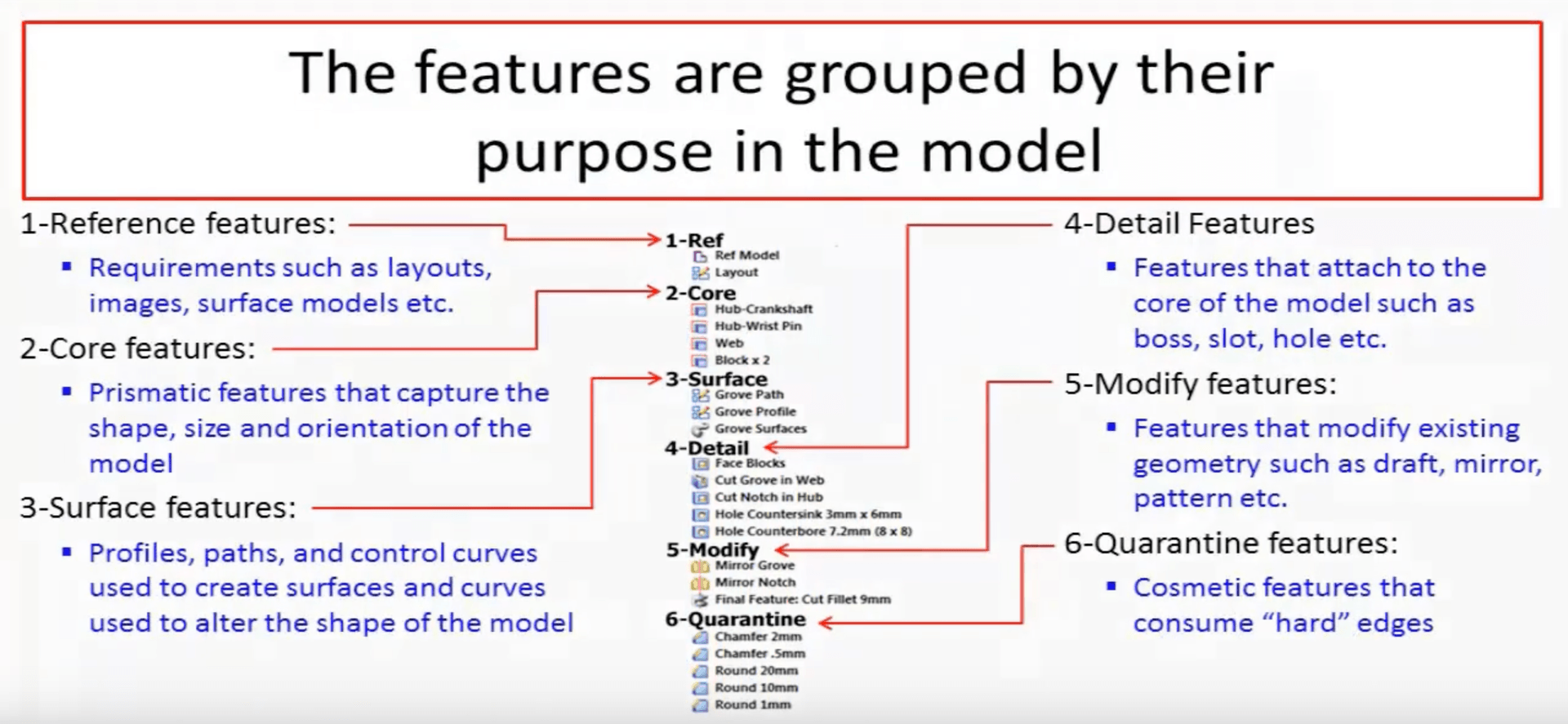 Resilient Modeling Strategy