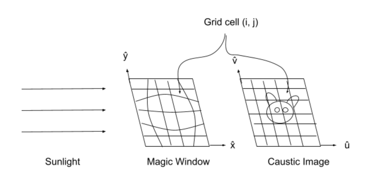 Diagram