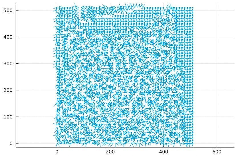 Gradient of L as a vector field