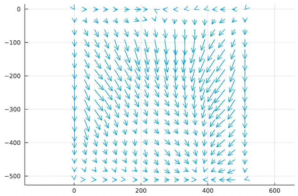 Negative Gradient of Phi