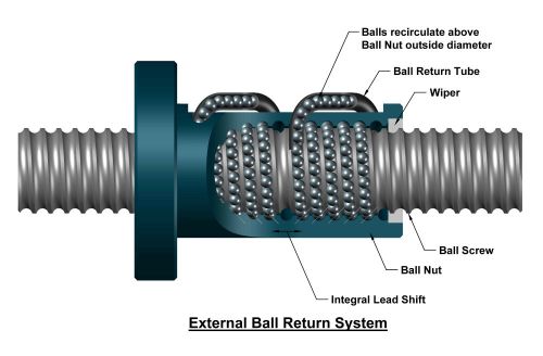 Ball Screw