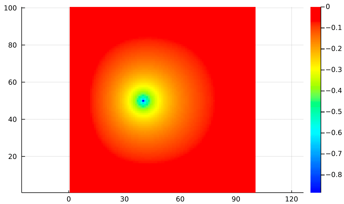 Single Point Source