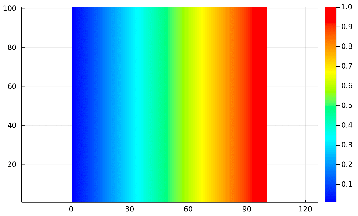 Linear Gradient