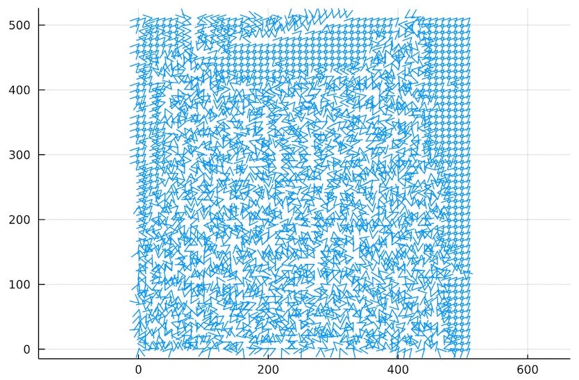 Gradient of L as a vector field